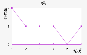 ﾺ