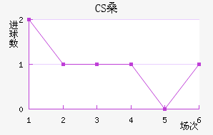 CSɣ̭