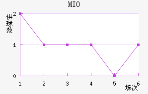 MIOݽϺ