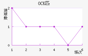OCKƥ˽