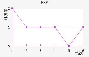 PSV½