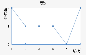 ¹U20