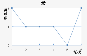 ¼½