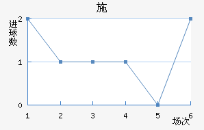 ʩǽ
