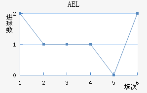 AELض