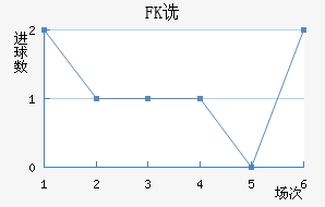 FKڷ