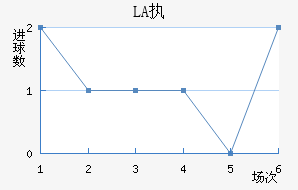 LASKִĽ