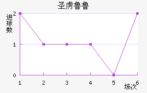 ʥ²