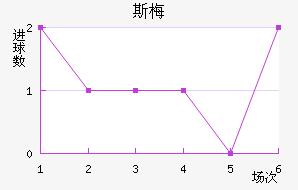 ˹÷ǽ