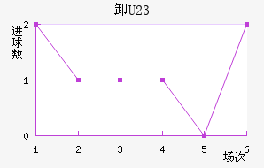 жU23