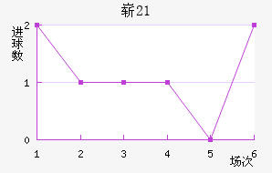 ոU21