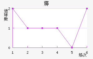ī޽