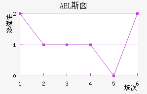 AEL˹ض