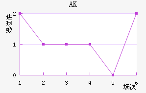 AK