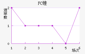 FC׶