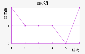 RKC߶˽