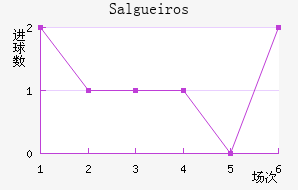 Salgueiros