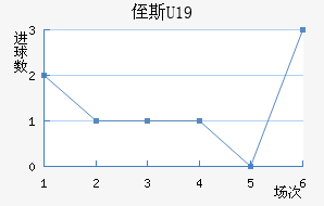ֶ˹U19