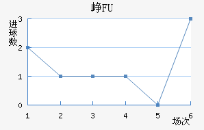 ῨBFU