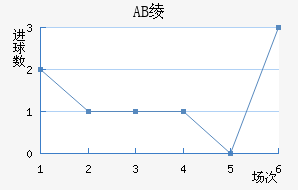 AB籾