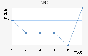 ABC
