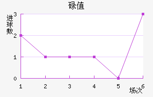 µֵ̽