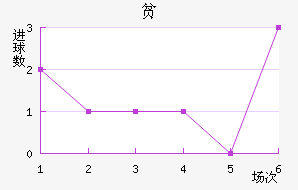 ƶ½