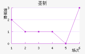 ʥն