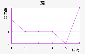 ޵½