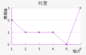 FCƶ