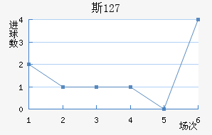 ˹ 127