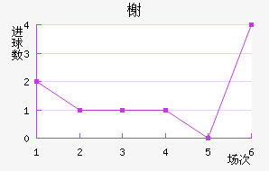 鿨
