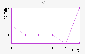 FC