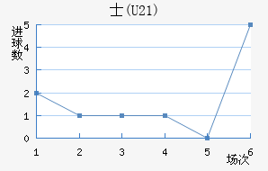 ʿ(U21)