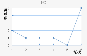 ˹FC