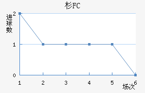 ɼFC