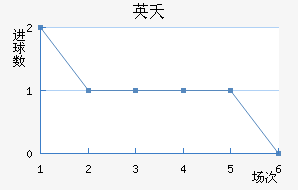 Ӣز޸