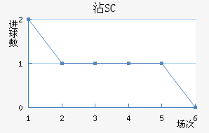 մ³SC