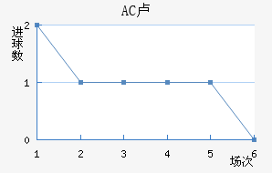 AC¬