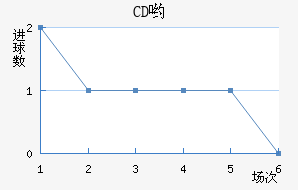 CDӴ