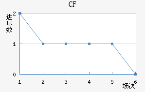 CFǽ