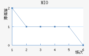 MIOݽϺ