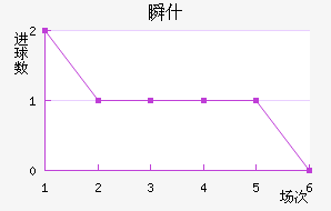˲ʲ