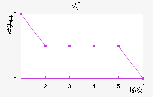 ˸
