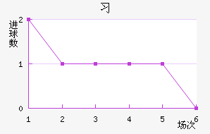 ϰ