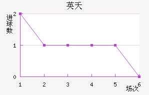 Ӣز޸