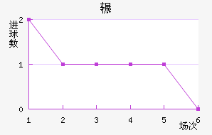 շѶ½