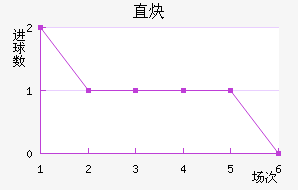 ֱȲ