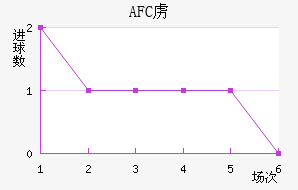 AFC²ǽ