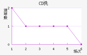 CDϴ